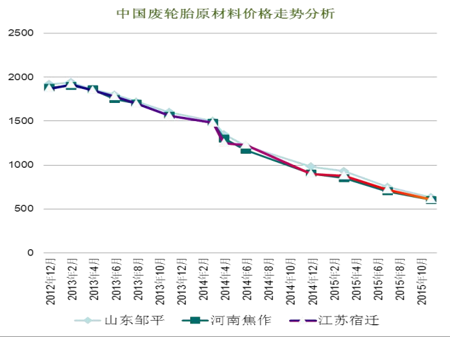 節能廢輪胎煉油設備,廢舊輪胎煉油設備多少錢,環保輪胎煉油設備.png