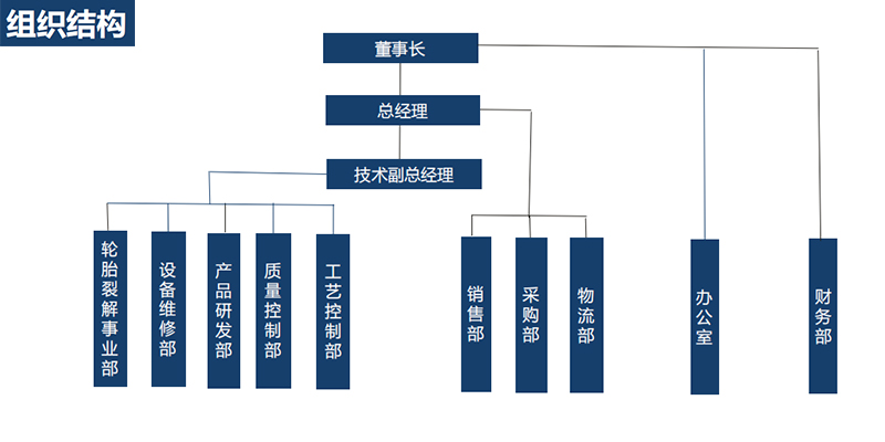 輪胎煉油設備廠家,小型煉油設備生產廠家,煉油設備生產.jpg