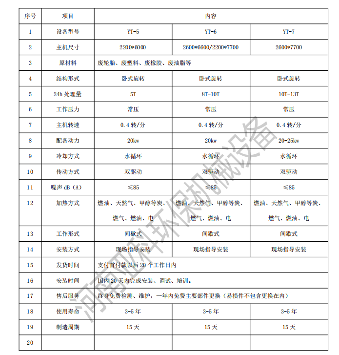 環保廢塑料煉油設備.png